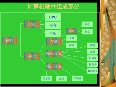 第2课 信息新技术——计算机的硬件与软件课件 深入理解计算机硬件
