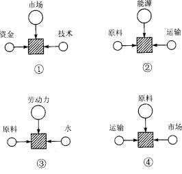 工厂区位选择与图示匹配分析